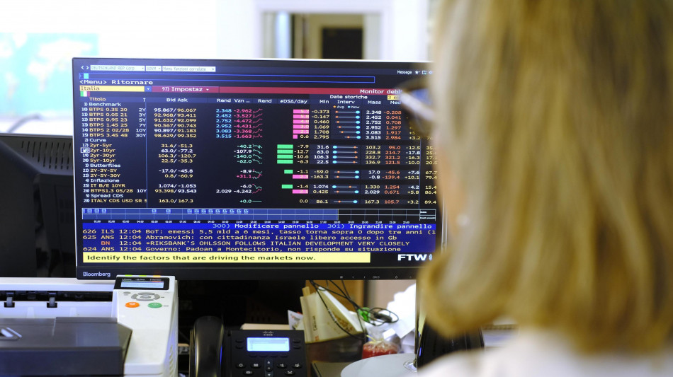 Lo spread tra Btp e Bund chiude piatto a 75 punti base